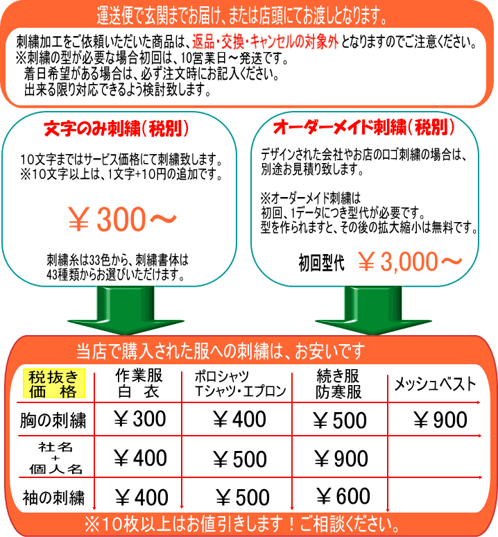 当店でお買い上げ作業服の価格表